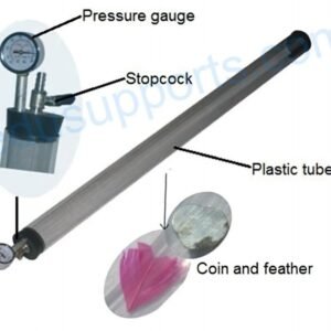 Coin and Feather Apparatus with a Pressure Gauge shows the fact that objects of different masses fall at the same rate in a vacuum